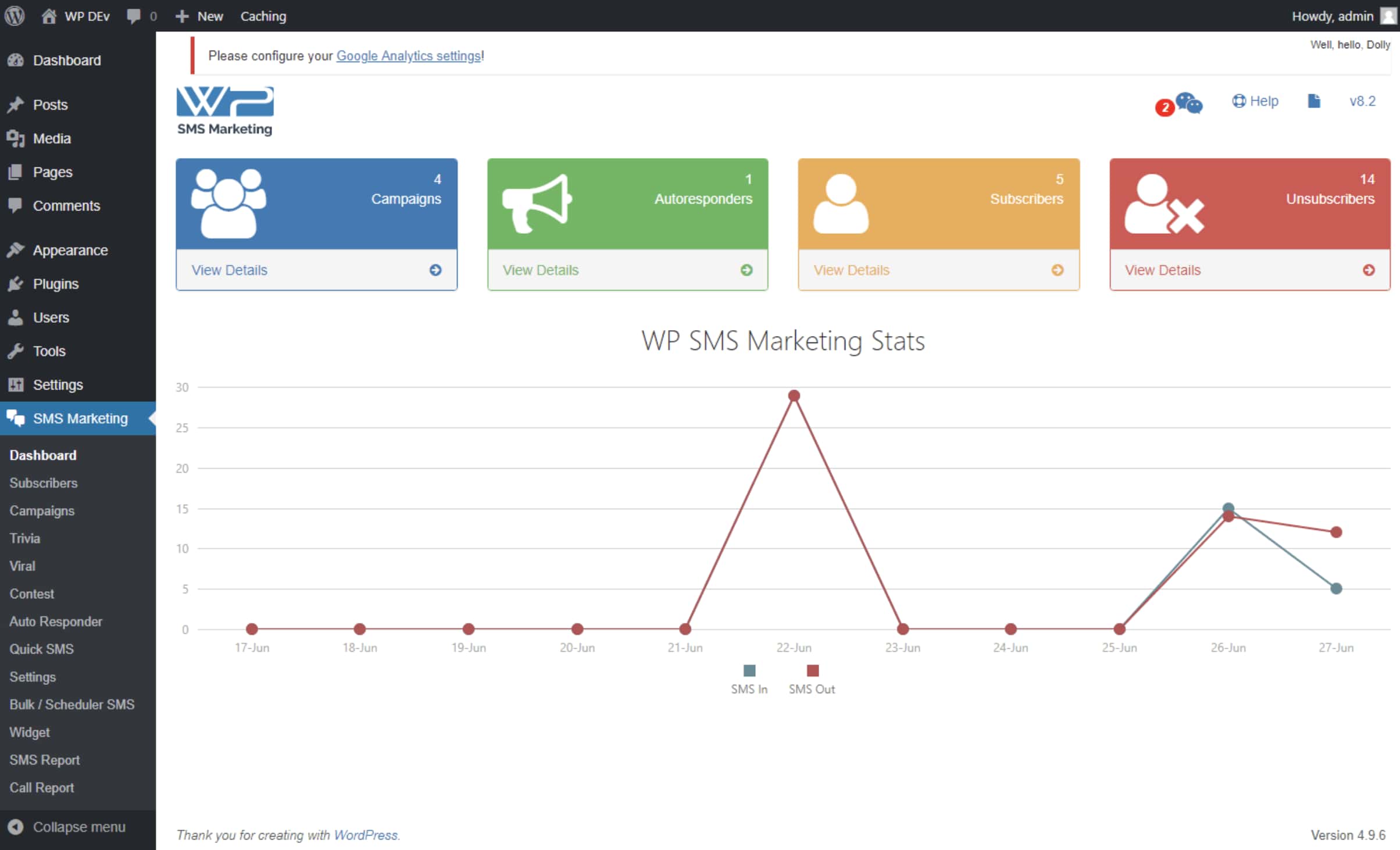 Need A WordPress SMS Plugin? Here Are 15 Of Our Favorites